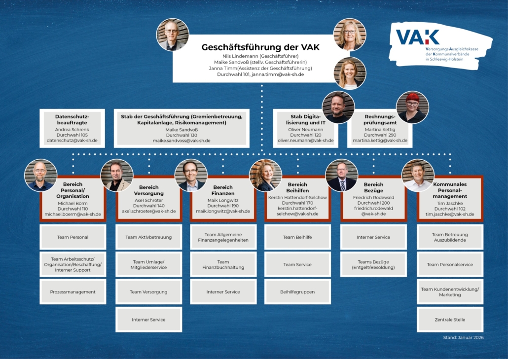 2022_VAK_Organigramm_Website_DINA4